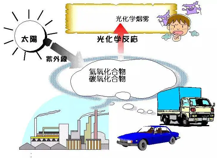 大氣光化學污染在線解析系統(tǒng)